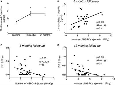 Prostaglandin E2 Stimulates the Expansion of Regulatory Hematopoietic Stem and Progenitor Cells in Type 1 Diabetes